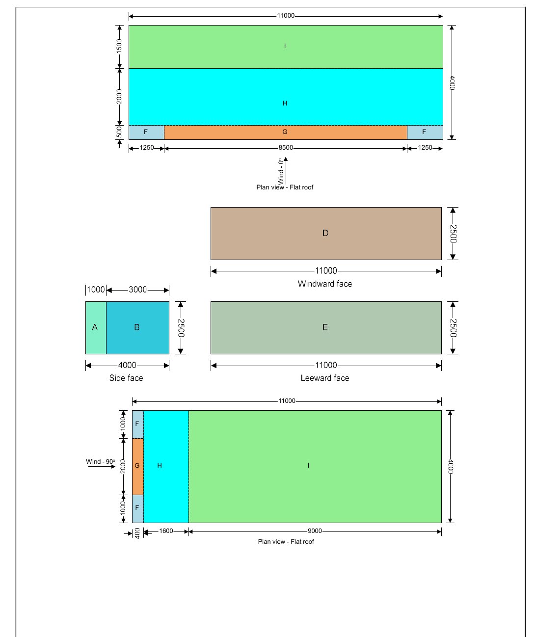 Wind loading pressure-zone diagram for a flat-roof structure
